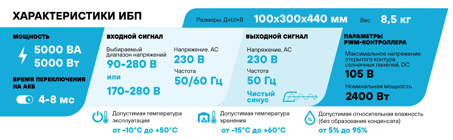 Особенности Stark Country 5000 INV
